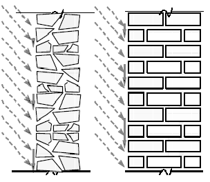 Bearing Wall System