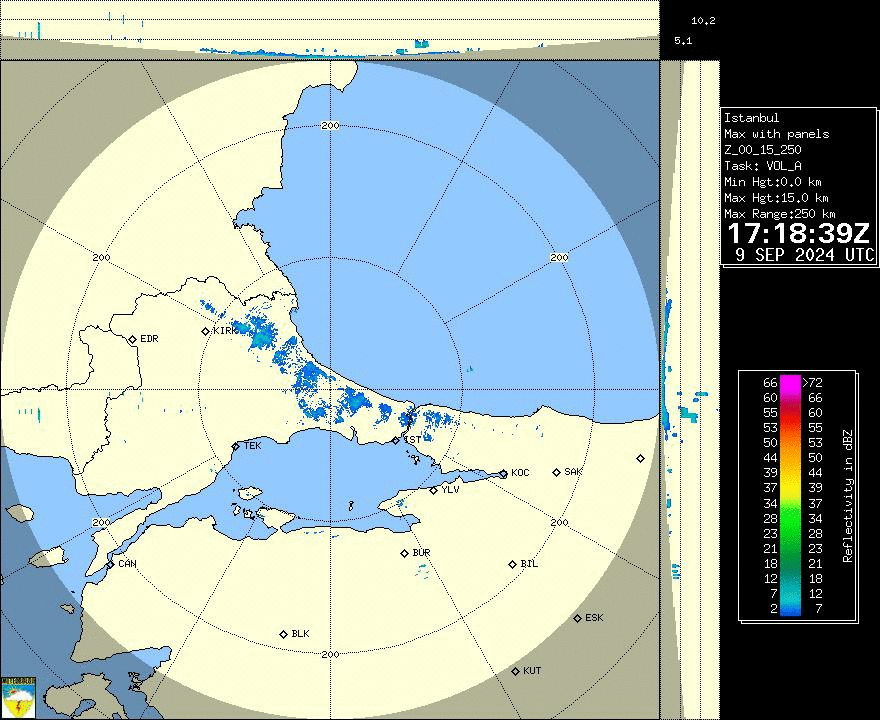 Radar