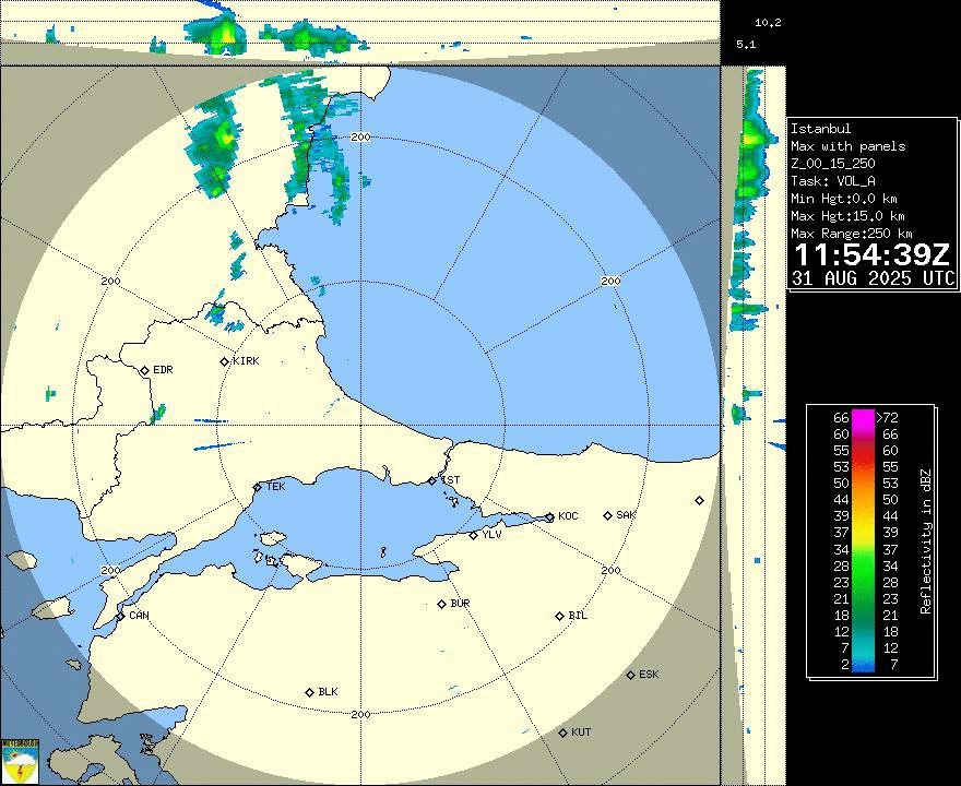 Radar