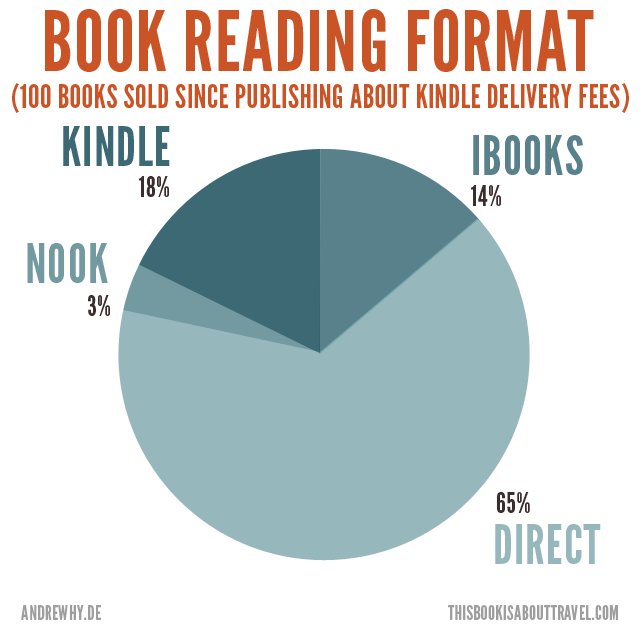 Book Reading Format