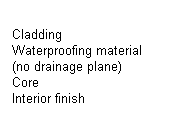 Text Box: Cladding
Waterproofing material
(no drainage plane)
Core
Interior finish
