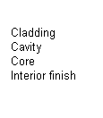 Text Box: Cladding
Cavity
Core
Interior finish
