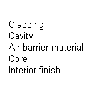 Text Box: Cladding
Cavity
Air barrier material
Core
Interior finish
