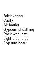 Text Box: Brick veneer
Cavity
Air barrier
Gypsum sheathing
Rock wool batt
Light steel stud
Gypsum board
