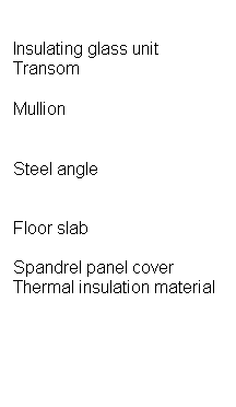 Text Box: Insulating glass unit
Transom

Mullion

 
Steel angle
 
 
Floor slab
 
Spandrel panel cover
Thermal insulation material
 
 
