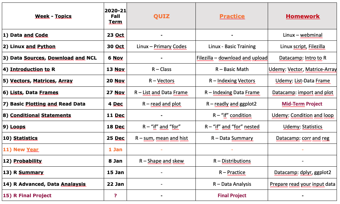 3d Animation Course Syllabus Pdf