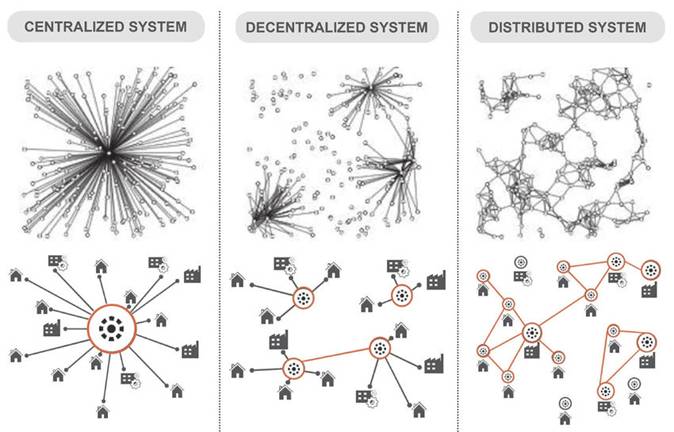 Centralized-decentralized-and-distributed-systems.jpg